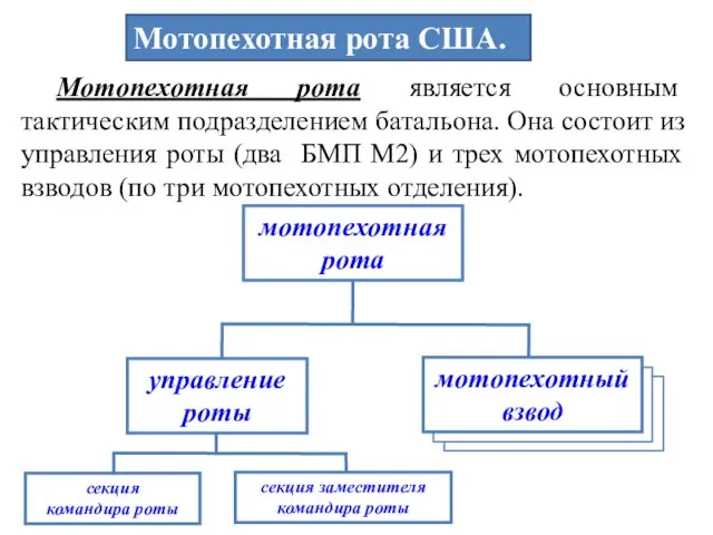 Мотопехотная рота является основным тактическим подразделением батальона. Она состоит из управления