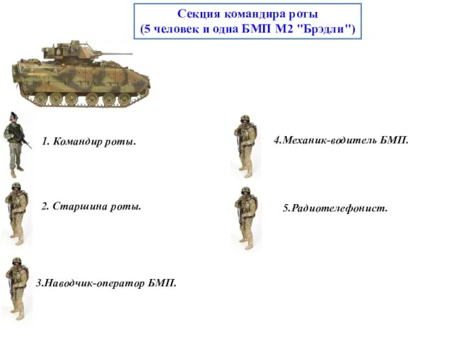 1. Командир роты. 2. Старшина роты. 3.Наводчик-оператор БМП. 4.Механик-водитель БМП. 5.Радиотелефонист.