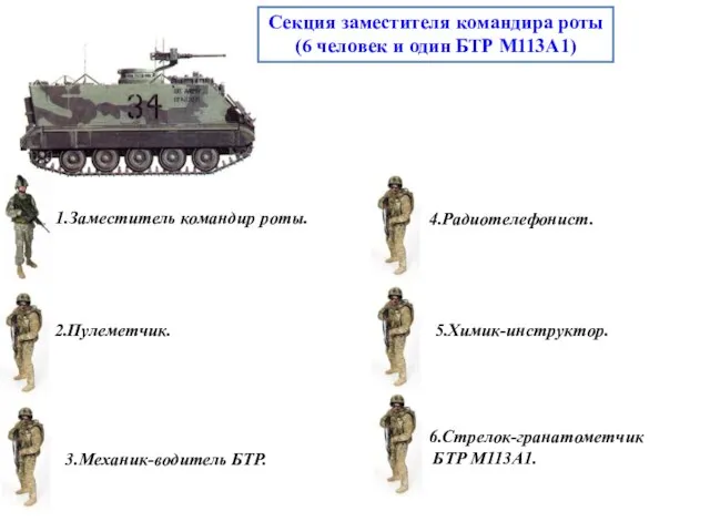 Секция заместителя командира роты (6 человек и один БТР М113А1) 1.Заместитель