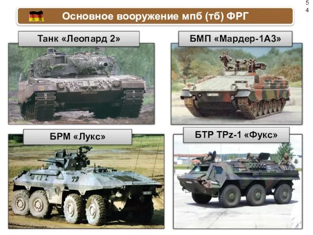 БТР ТРz-1 «Фукс» БРМ «Лукс» Танк «Леопард 2» БМП «Мардер-1А3» Основное вооружение мпб (тб) ФРГ