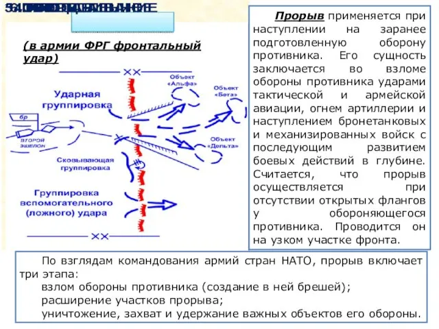 Прорыв применяется при наступлении на заранее подготовленную оборону противника. Его сущность