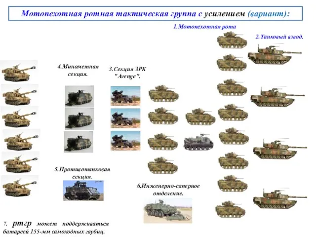 Мотопехотная ротная тактическая группа с усилением (вариант): 2.Танковый взвод. 1.Мотопехотная рота