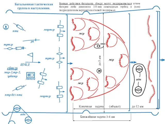 Батальонная тактическая группа в наступлении. сбтгр мпр-2,тр-2, зрбатр птв мпртгр мпртгр