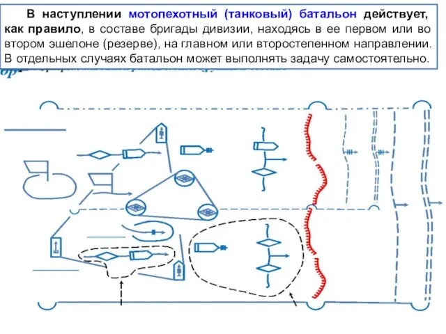 В наступлении мотопехотный (танковый) батальон действует, как правило, в составе бригады