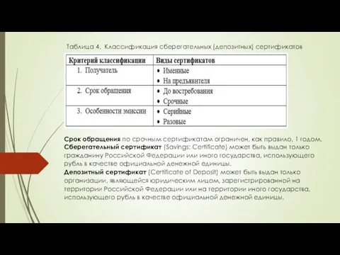 Таблица 4. Классификация сберегательных (депозитных) сертификатов Срок обращения по срочным сертификатам