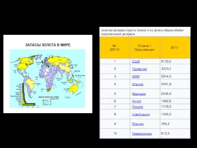 Запасы золота в мире