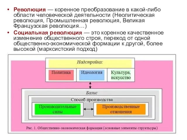 Революция — коренное преобразование в какой-либо области человеческой деятельности (Неолитическая революция,