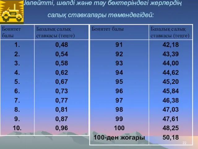 Шөлейттi, шөлдi және тау бөктерiндегi жерлердің салық ставкалары төмендегідей: