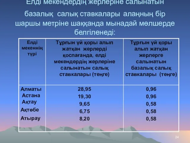 Елдi мекендердiң жерлерiне салынатын базалық салық ставкалары алаңның бiр шаршы метрiне шаққанда мынадай мөлшерде белгiленедi: