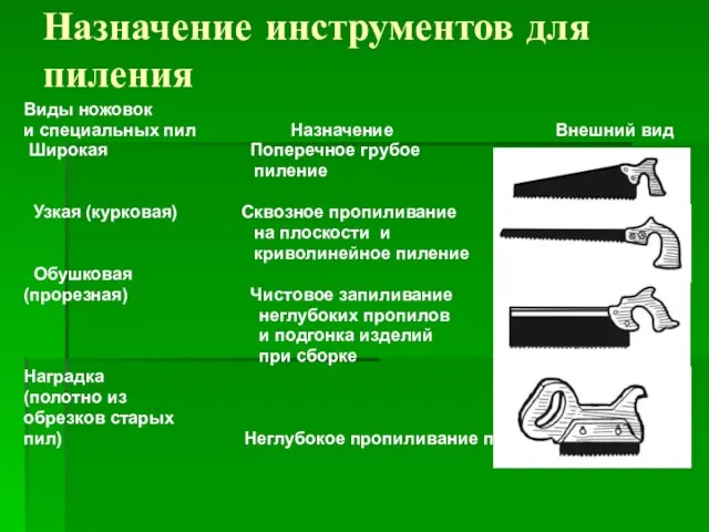 Назначение инструментов для пиления Виды ножовок и специальных пил Назначение Внешний