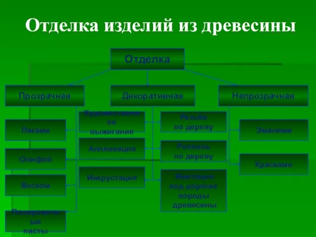 Полировочные пасты