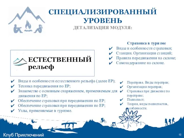 СПЕЦИАЛИЗИРОВАННЫЙ УРОВЕНЬ ДЕТАЛИЗАЦИЯ МОДУЛЯ: Клуб Приключений Страховка в туризме Виды и