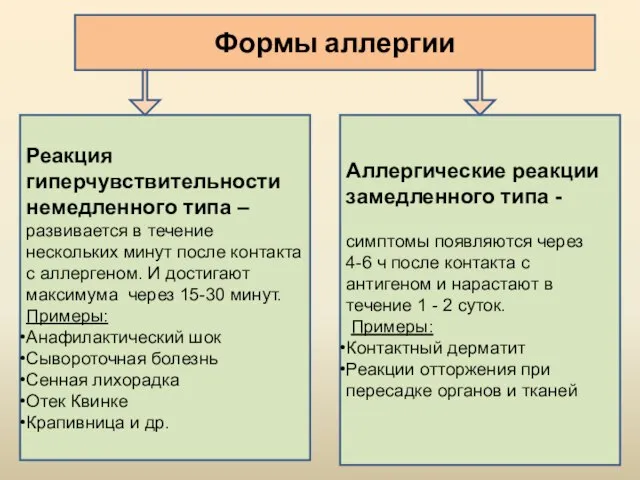 Формы аллергии Реакция гиперчувствительности немедленного типа – развивается в течение нескольких