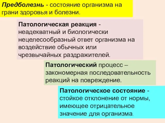 Предболезнь - состояние организма на грани здоровья и болезни. Патологическая реакция