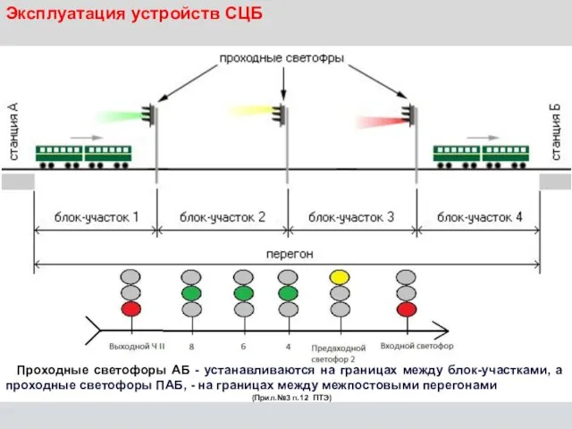 Эксплуатация устройств СЦБ Проходные светофоры АБ - устанавливаются на границах между