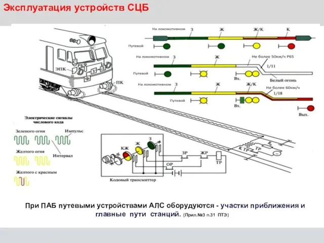 Эксплуатация устройств СЦБ При ПАБ путевыми устройствами АЛС оборудуются - участки