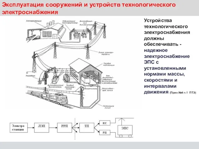 Эксплуатация сооружений и устройств технологического электроснабжения Устройства технологического электроснабжения должны обеспечивать