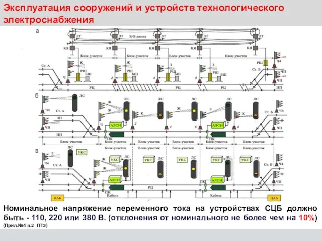 Эксплуатация сооружений и устройств технологического электроснабжения Номинальное напряжение переменного тока на