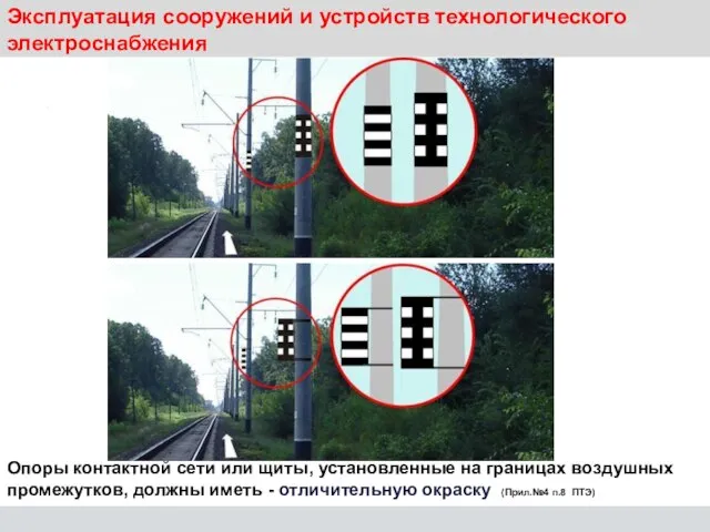 Эксплуатация сооружений и устройств технологического электроснабжения Опоры контактной сети или щиты,