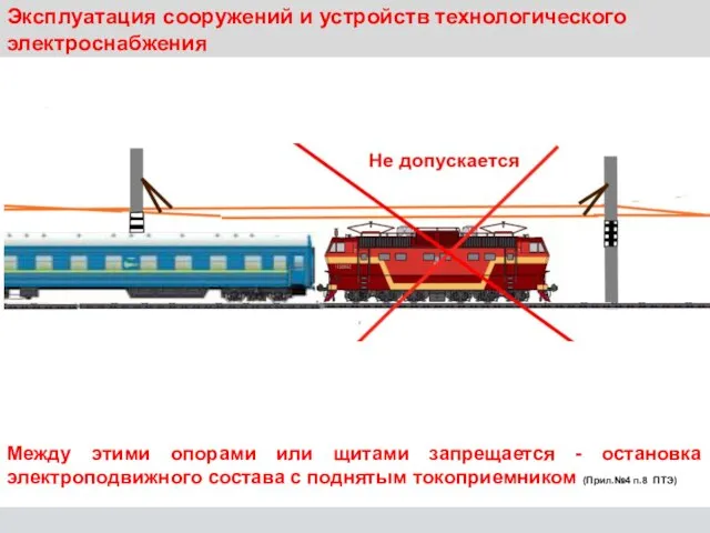 Эксплуатация сооружений и устройств технологического электроснабжения Между этими опорами или щитами