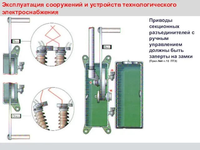 Эксплуатация сооружений и устройств технологического электроснабжения Приводы секционных разъединителей с ручным