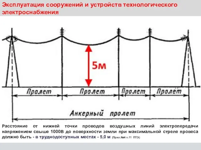 Эксплуатация сооружений и устройств технологического электроснабжения Расстояние от нижней точки проводов