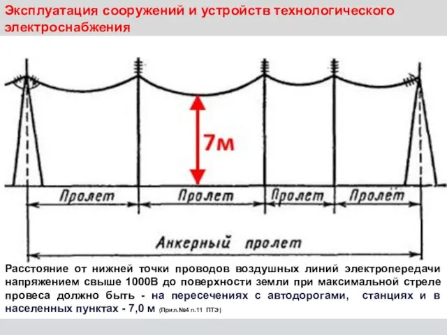 Эксплуатация сооружений и устройств технологического электроснабжения Расстояние от нижней точки проводов