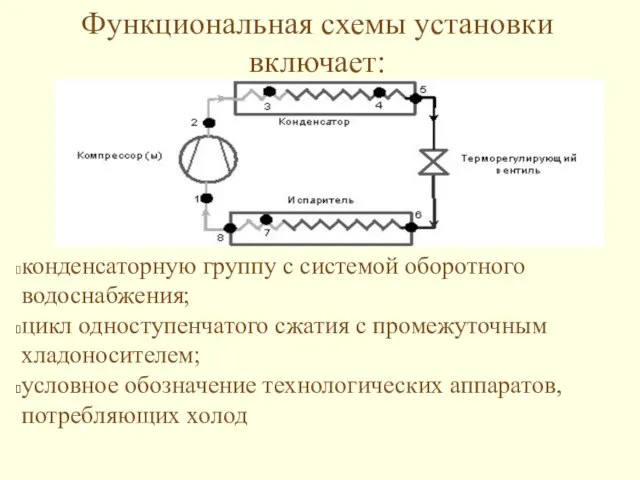 Функциональная схемы установки включает: конденсаторную группу с системой оборотного водоснабжения; цикл