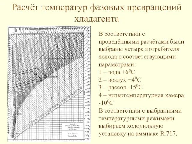 Расчёт температур фазовых превращений хладагента В соответствии с проведёнными расчётами были