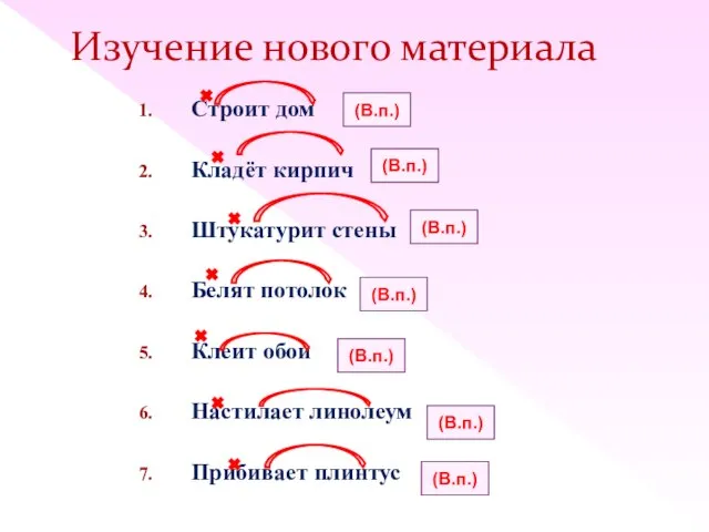 Изучение нового материала Строит дом Кладёт кирпич Штукатурит стены Белят потолок