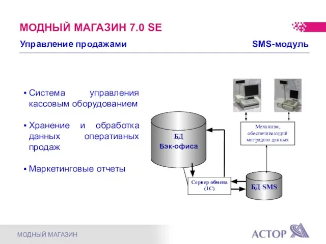 Управление продажами SMS-модуль Система управления кассовым оборудованием Хранение и обработка данных