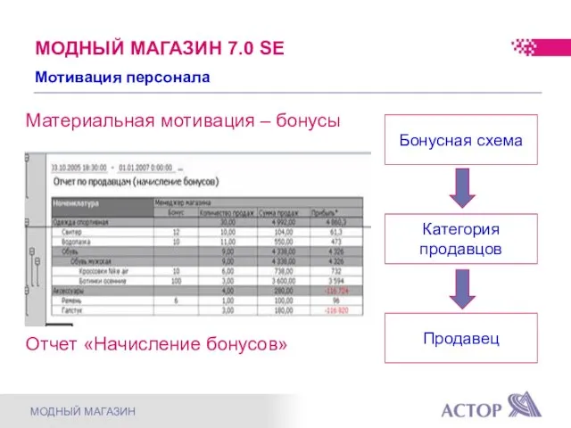 Виды: от оборота от прибыли от количества Тип начисления: процент фиксированная