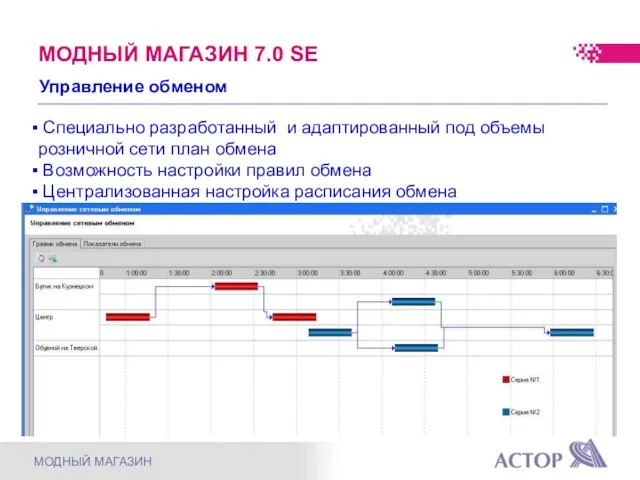 Управление обменом Специально разработанный и адаптированный под объемы розничной сети план