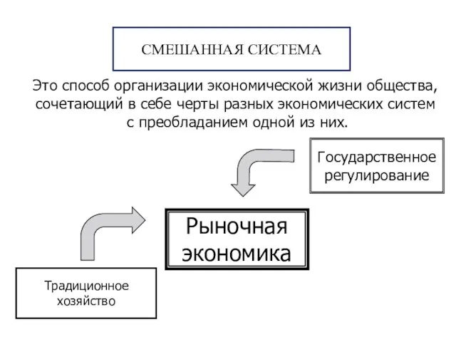 Это способ организации экономической жизни общества, сочетающий в себе черты разных