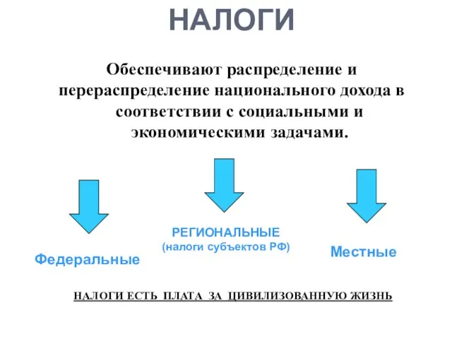 НАЛОГИ Обеспечивают распределение и перераспределение национального дохода в соответствии с социальными