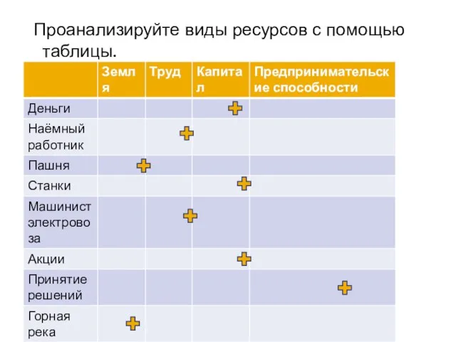 Проанализируйте виды ресурсов с помощью таблицы.