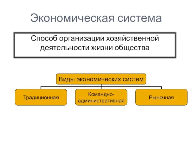 Экономическая система Способ организации хозяйственной деятельности жизни общества