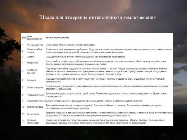 Шкала для измерения интенсивности землетрясения