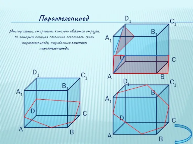 Параллелепипед Многоугольник, сторонами которого являются отрезки, по которым секущая плоскость пересекает