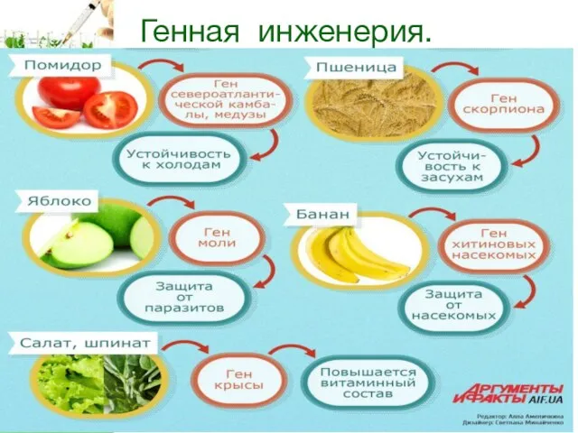 Генная инженерия.