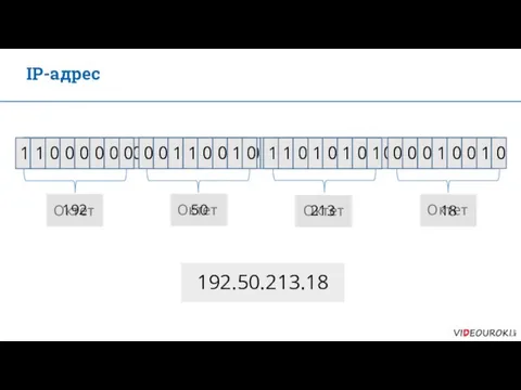 IP-адрес 1 1 0 0 0 0 0 0 0 0