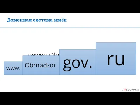 Доменная система имён www. Obrnadzor. gov. ru ru gov. Obrnadzor. WWW.