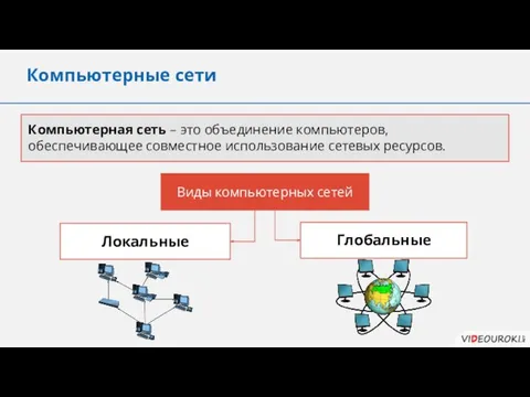 Компьютерные сети Компьютерная сеть – это объединение компьютеров, обеспечивающее совместное использование