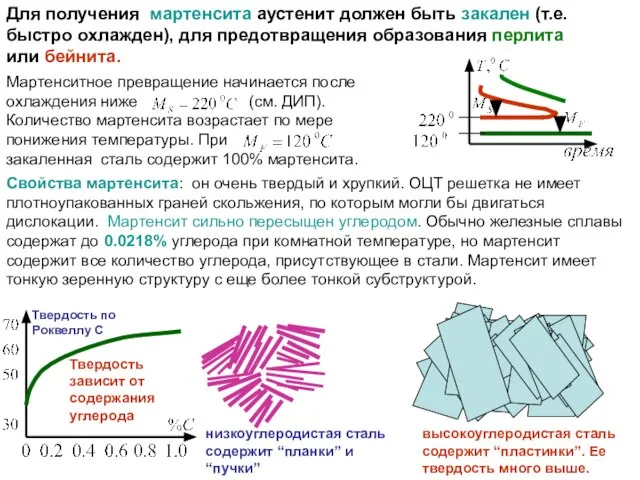 Свойства мартенсита: он очень твердый и хрупкий. ОЦТ решетка не имеет