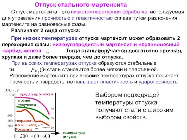 Отпуск стального мартенсита Отпуск мартенсита - это низкотемпературная обработка, используемая для