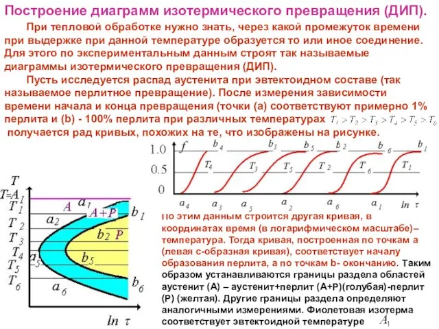 Построение диаграмм изотермического превращения (ДИП). По этим данным строится другая кривая,