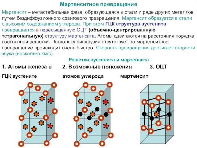 Мартенситное превращение Мартенсит – метастабильная фаза, образующаяся в стали и ряде