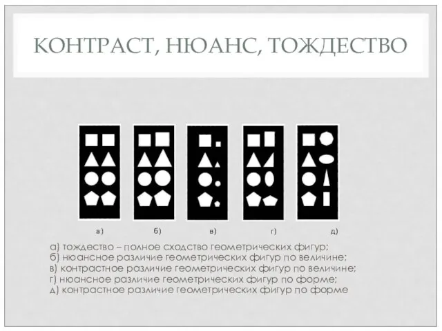 КОНТРАСТ, НЮАНС, ТОЖДЕСТВО а) тождество – полное сходство геометрических фигур; б)