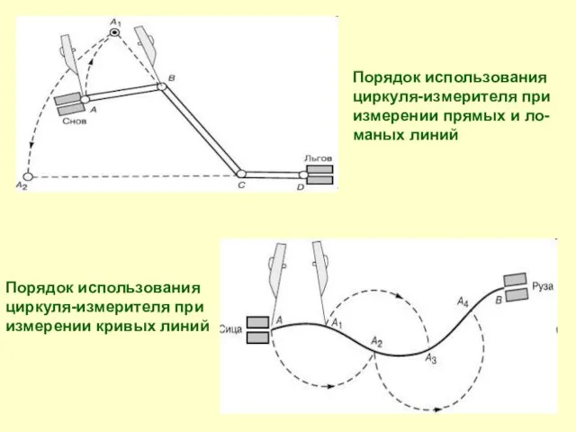 Порядок использования циркуля-измерителя при измерении прямых и ло- маных линий Порядок