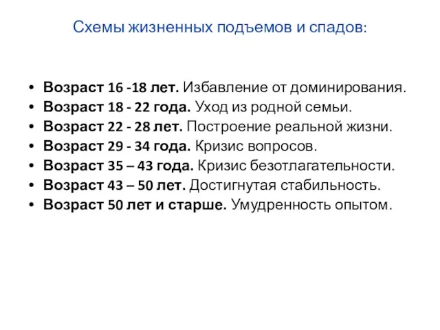 Схемы жизненных подъемов и спадов: Возраст 16 -18 лет. Избавление от